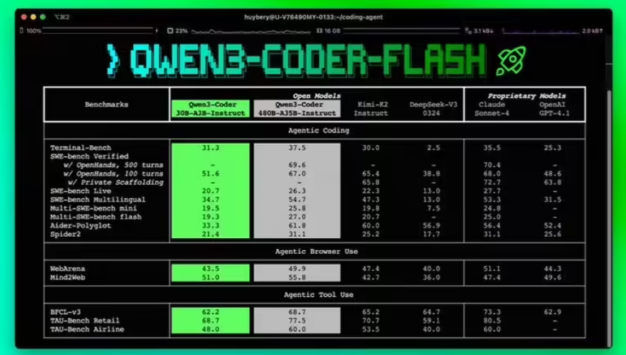 阿里Qwen3-Coder-Flash编程大模型