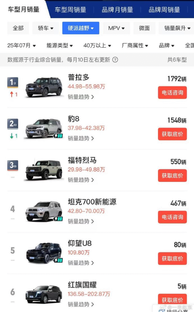 一汽丰田普拉多销量领跑高端越野市场 赵东详解产品核心竞争力