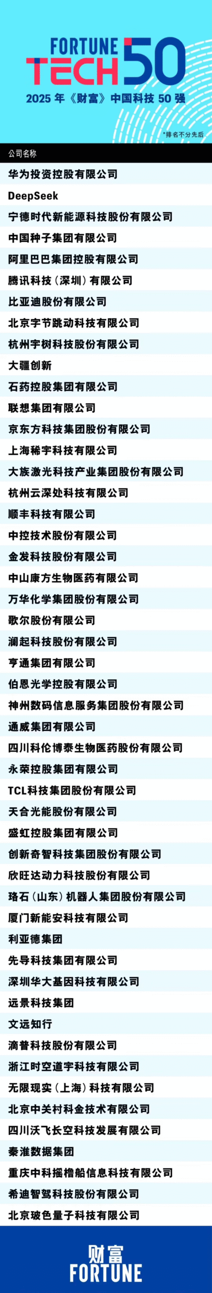 2025年《财富》中国科技50强榜单