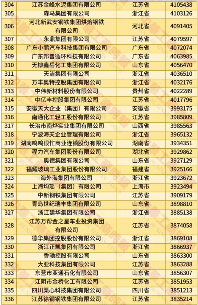 2025中国民营企业500强榜单