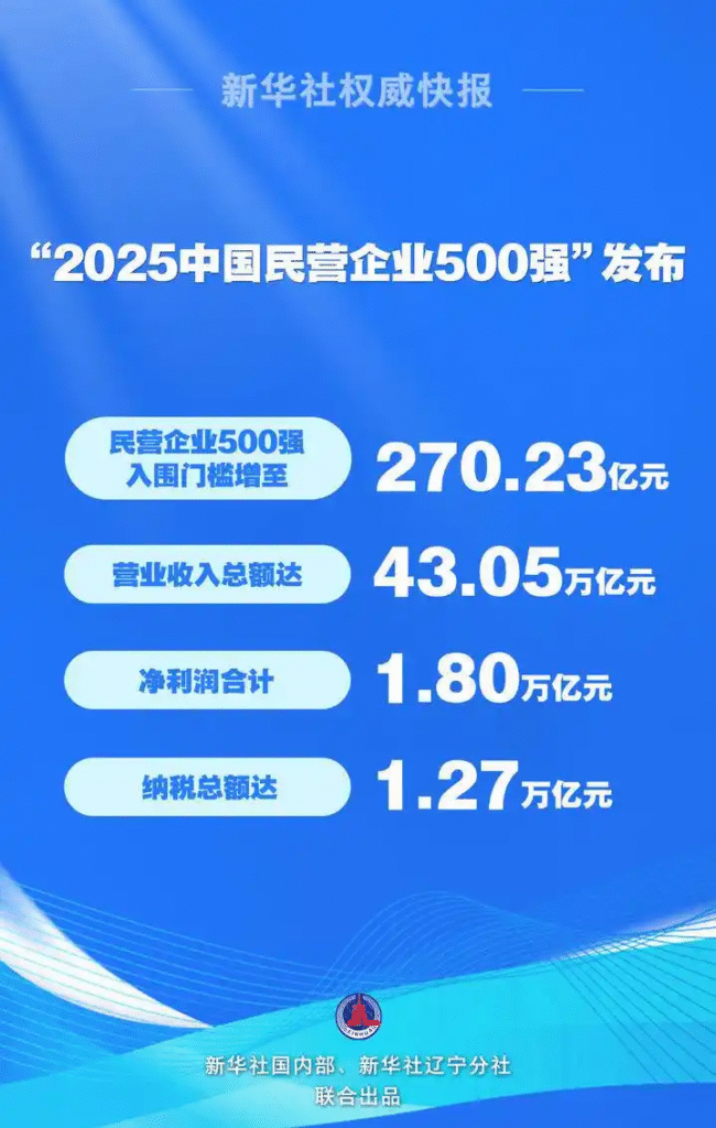 2025中国民营企业500强榜单