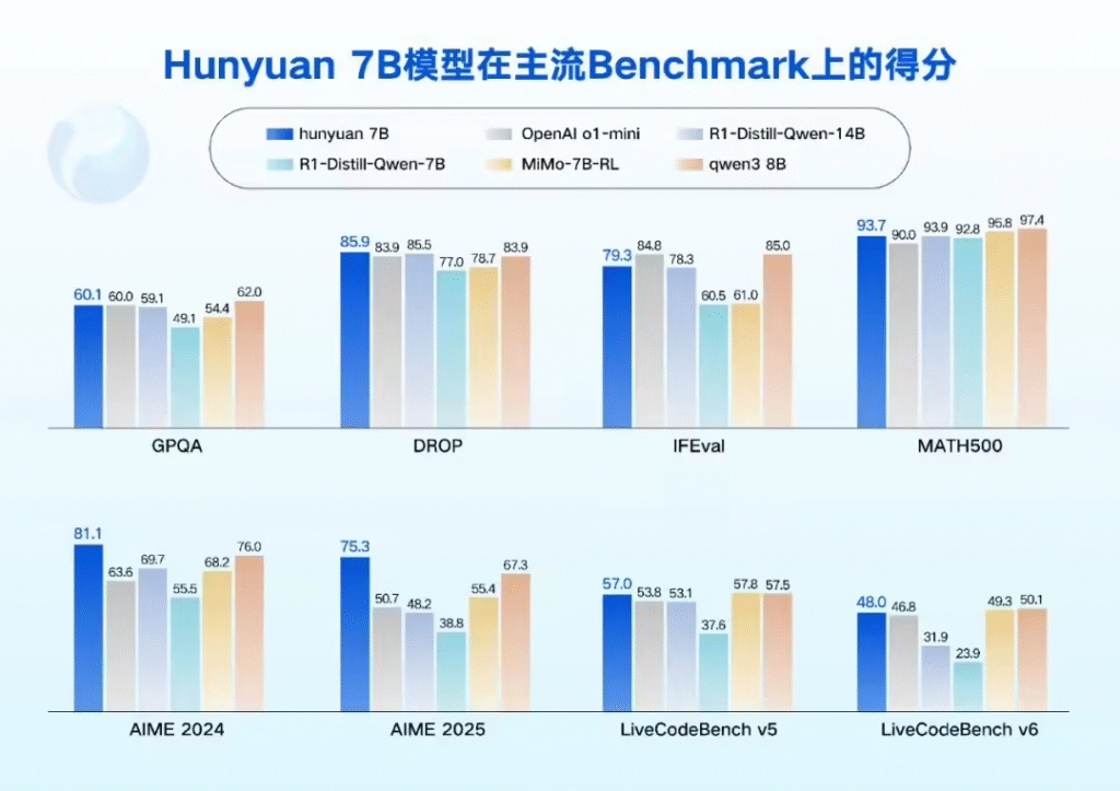 腾讯开源四款轻量大模型：0.5B-7B参数全覆盖