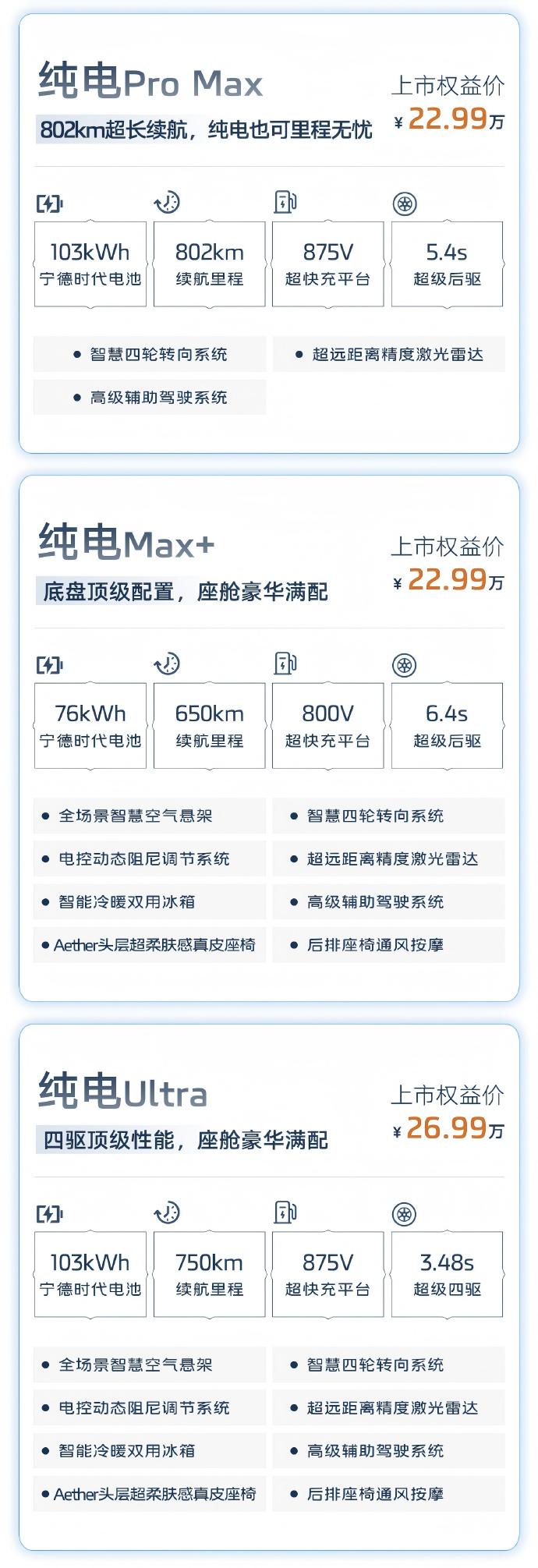 新一代智己LS6