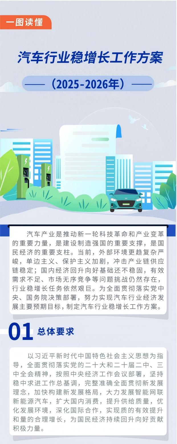 《汽车行业稳增长工作方案（2025-2026年）》一图知1