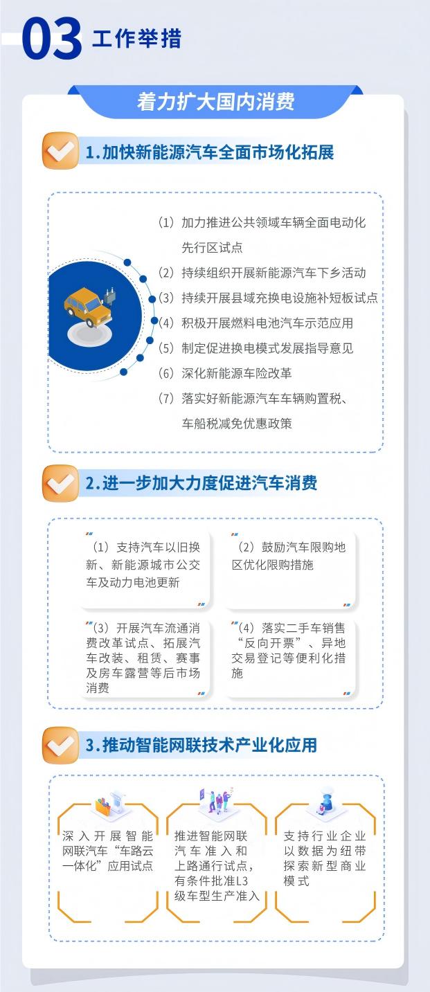 《汽车行业稳增长工作方案（2025-2026年）》一图知3