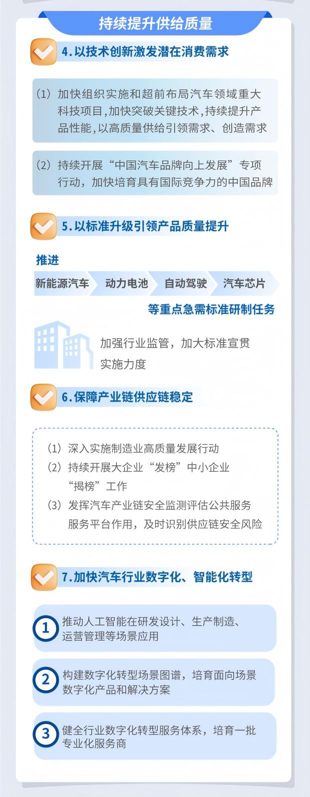 《汽车行业稳增长工作方案（2025-2026年）》一图知4