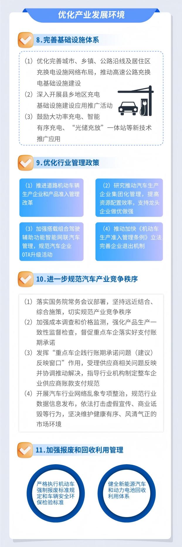 《汽车行业稳增长工作方案（2025-2026年）》一图知5