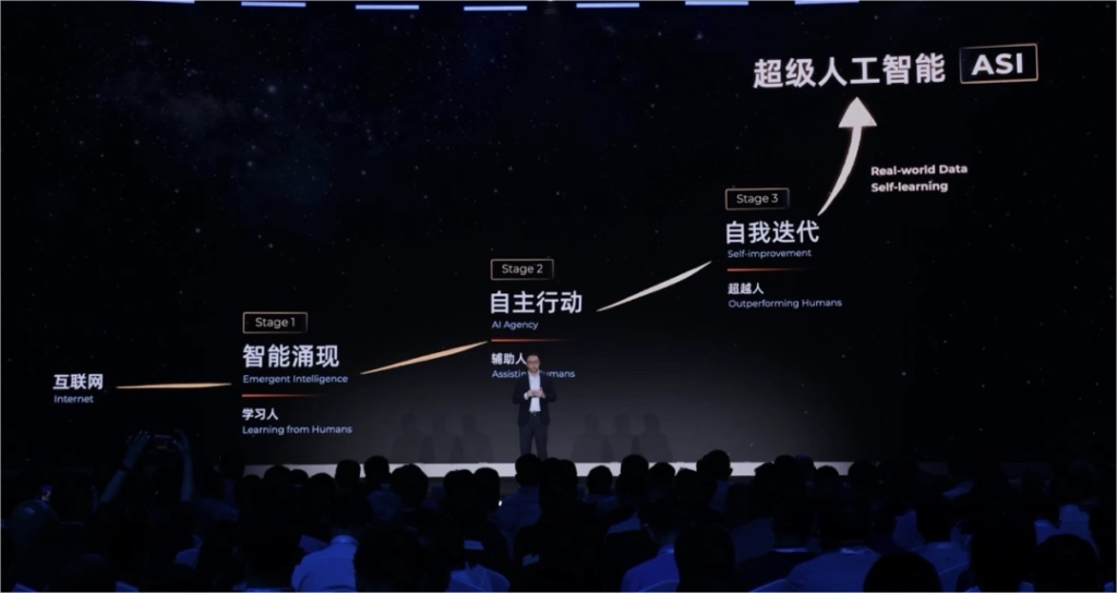 阿里吴泳铭云栖大会演讲