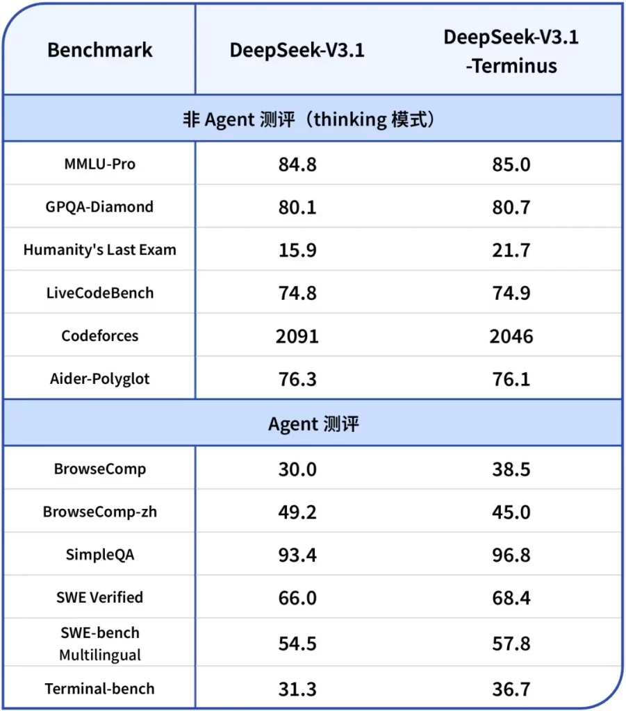 DeepSeek-V3.1-Terminus