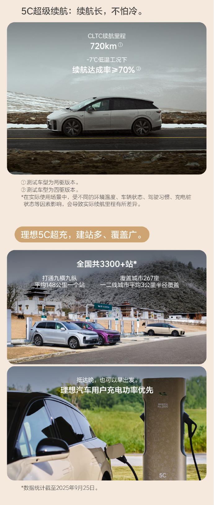理想i6