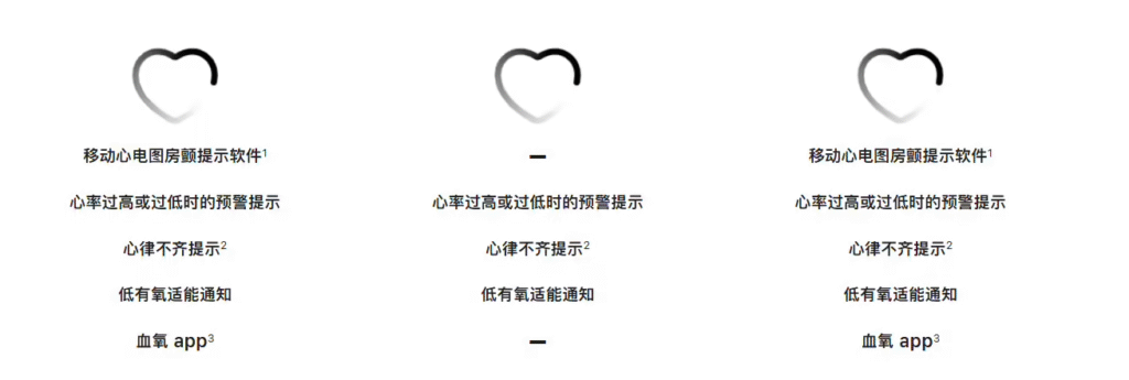 国行Apple Watch Series 11、Ultra 3和SE 3智能手表缺失高血压监测与快充功能