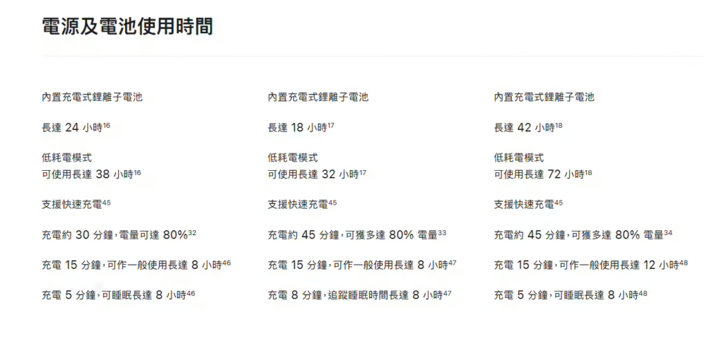 国行Apple Watch Series 11、Ultra 3和SE 3智能手表缺失高血压监测与快充功能