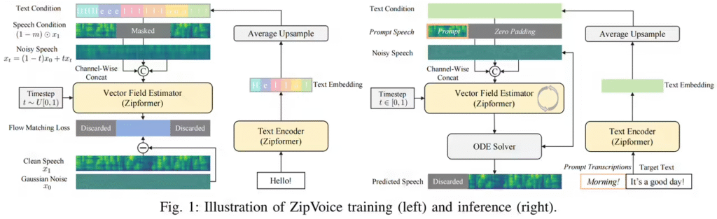 小米ZipVoice语音合成模型