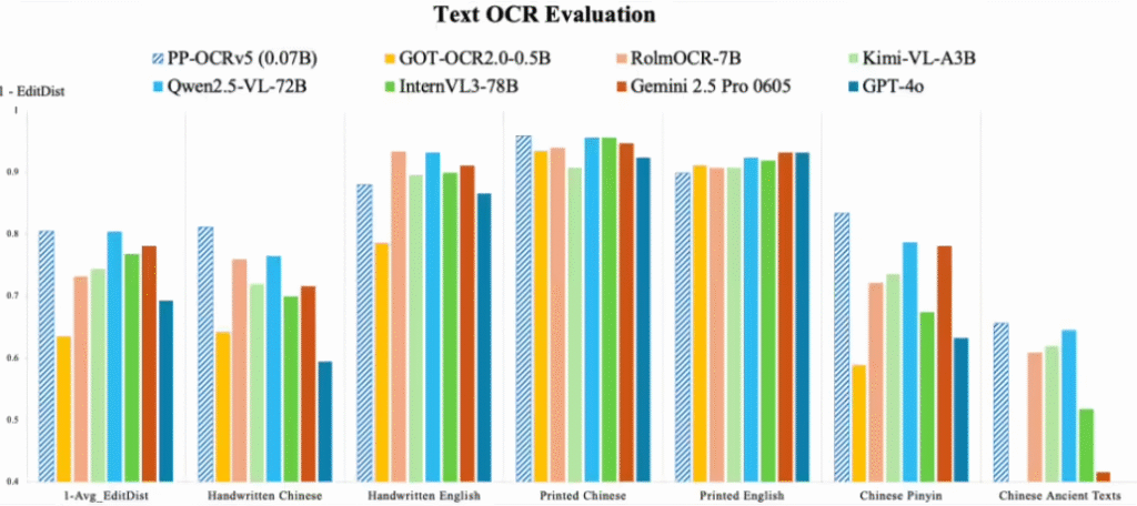 百度新一代OCR模型PP-OCRv5