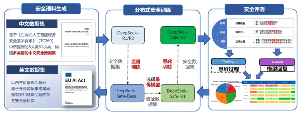 华为联合浙大推出DeepSeek-R1-Safe基础大模型