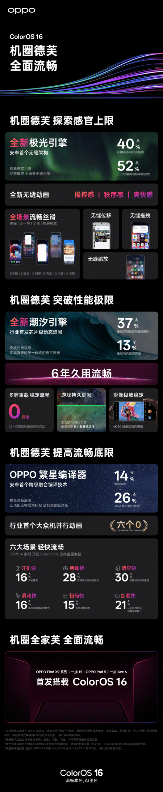OPPO ColorOS 16