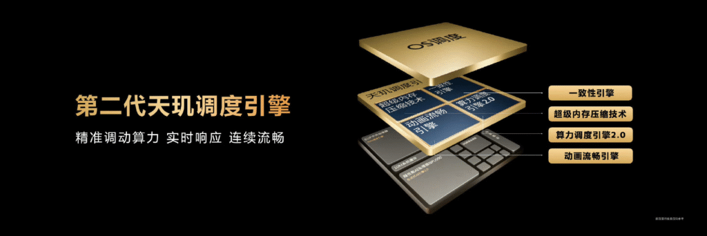 联发科天玑9500