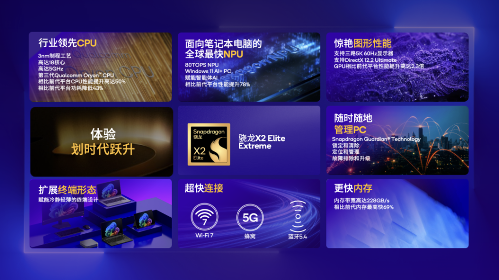 高通骁龙X2 Elite系列Windows PC处理器