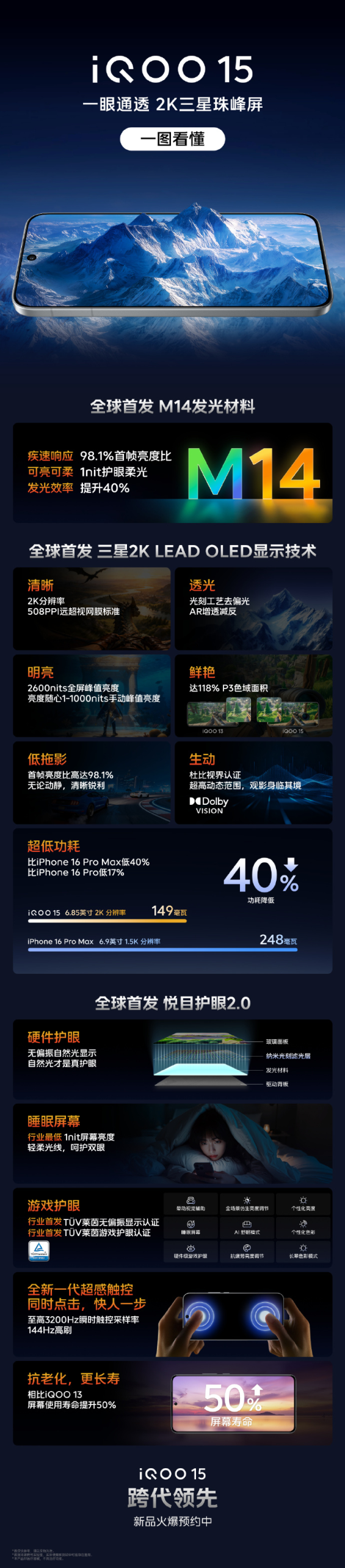 iQOO 15搭载2K三星珠峰屏