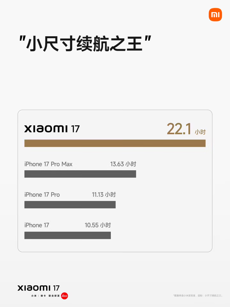 小米17
