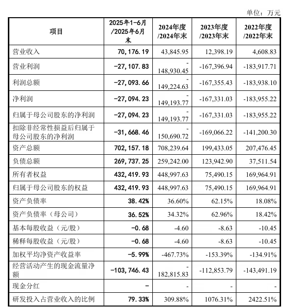 摩尔线程上半年营收