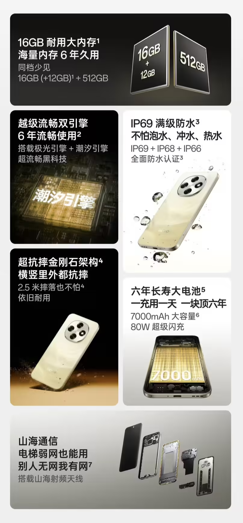 OPPO A6 Pro