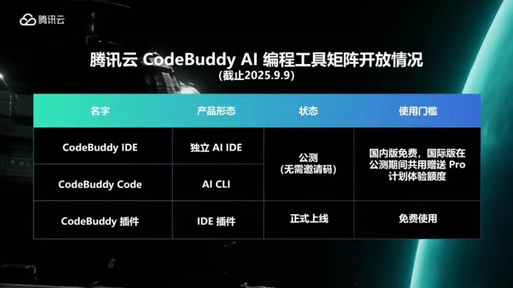 腾讯云AI编程工具CodeBuddy