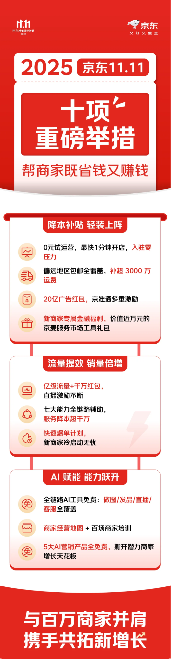 2025京东11.11大促商家优惠政策