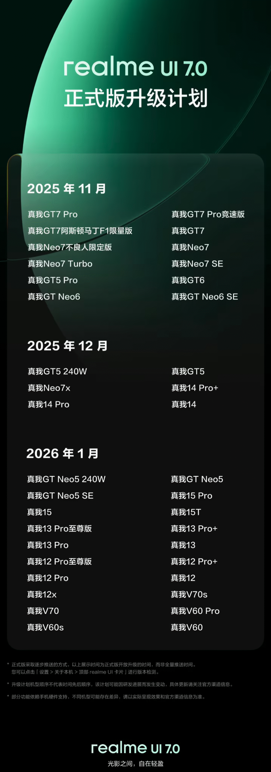 realme UI 7.0升级时间表