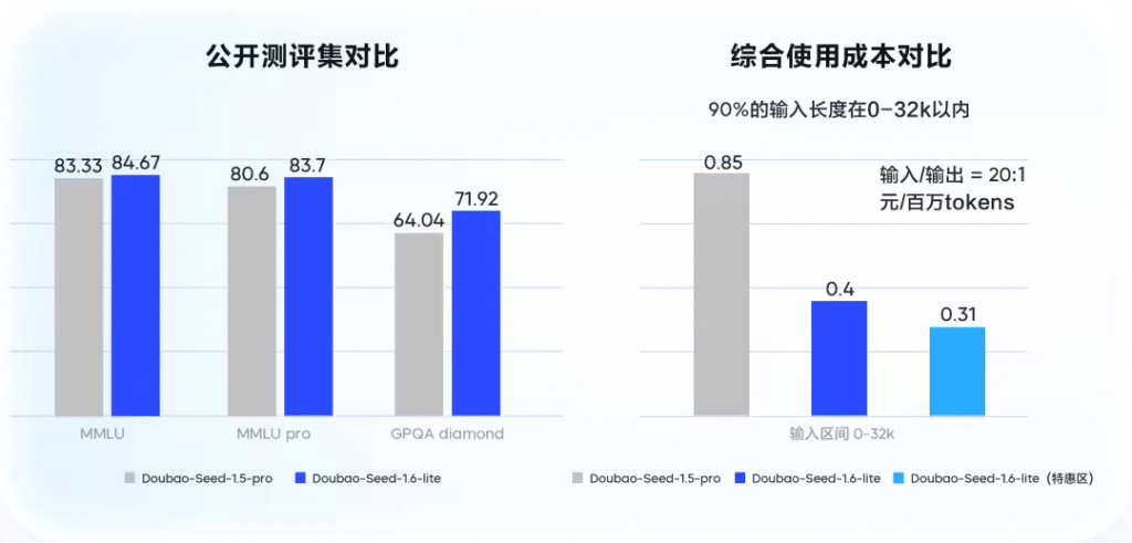 火山引擎发布豆包大模型系列升级