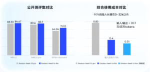 火山引擎发布豆包大模型系列升级：语音合成突破情感表达，思考效率提升84.6%​​