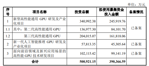 沐曦股份招股书