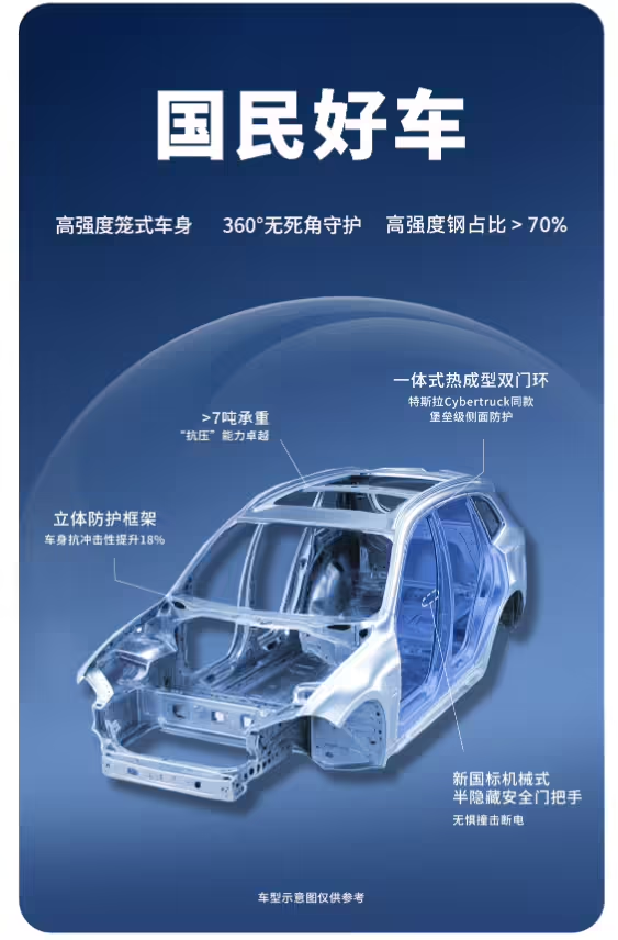 京东“国民好车”:搭载新国标机械式半隐藏门把手,支持99秒换电