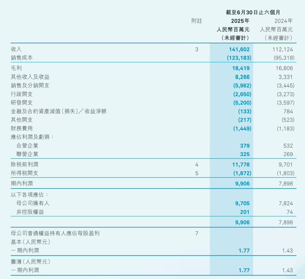 奇瑞汽车2025年中期业绩报告