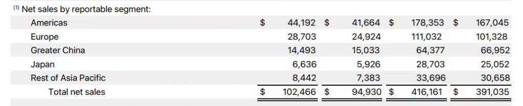 苹果2025财年Q4财报