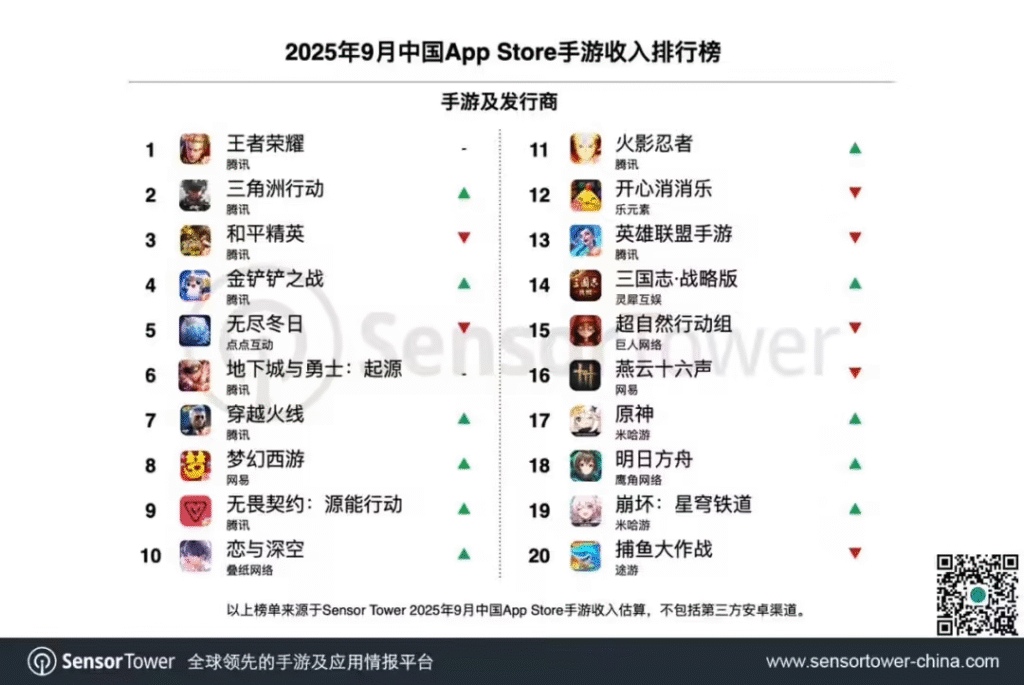 《2025年9月中国手游发行商全球收入排行榜》