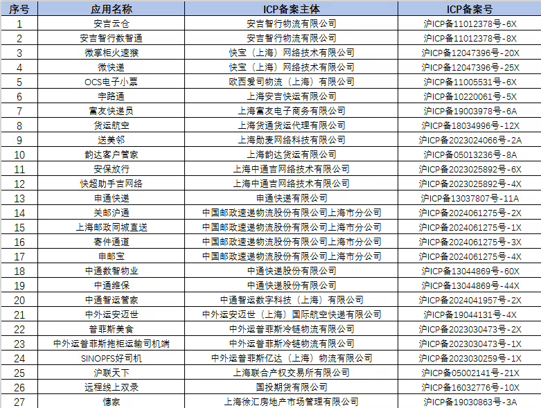 上海通信管理局下架27款侵权App