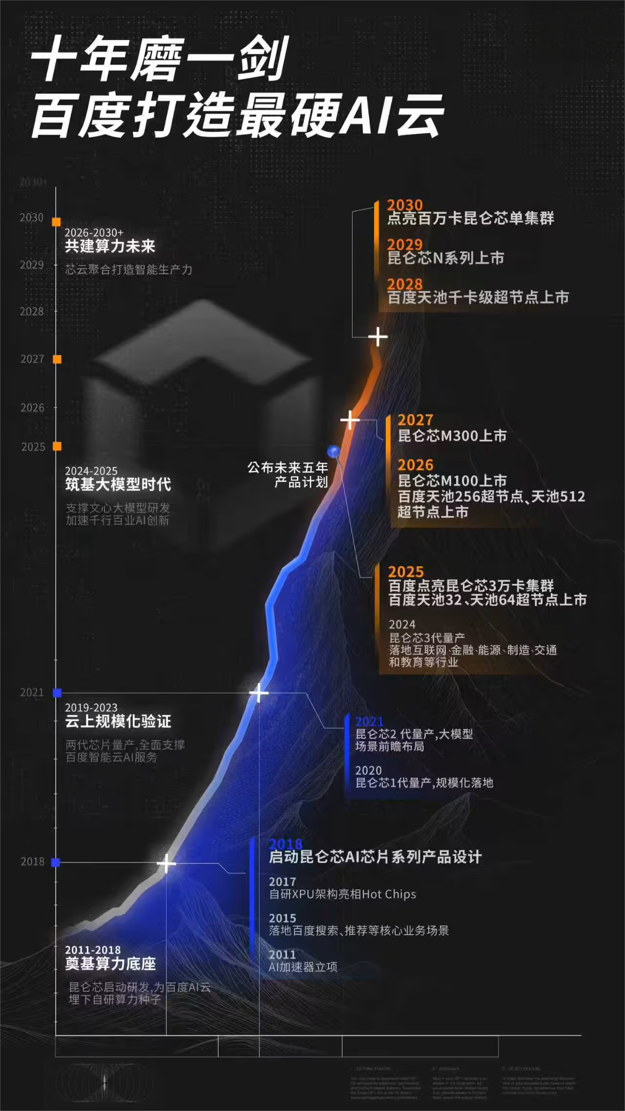 百度打造最硬AI云