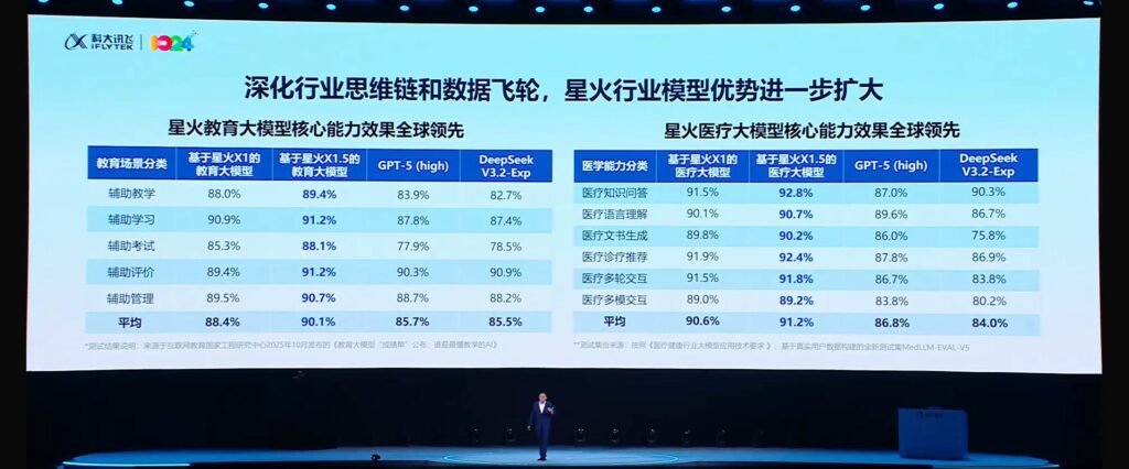 科大讯飞发布星火X1.5大模型