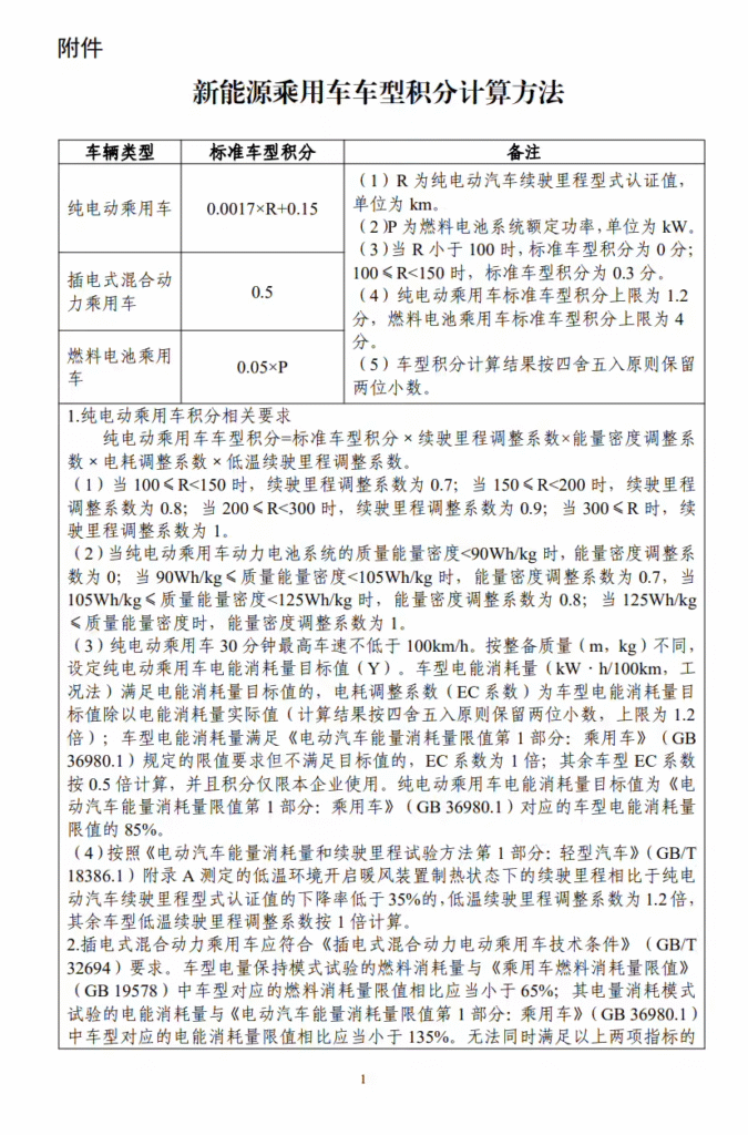 工信部发布2026-2027年双积分新政：新能源汽车积分比例分别为48%和58%