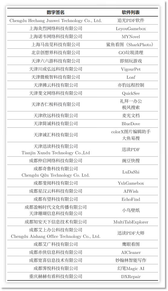 火绒安全揭露鲁大师等多家软件厂商涉嫌流量劫持