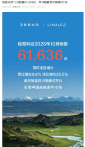 极氪汽车10月销量突破6.1万辆，同比增长9.8%创历史新高​