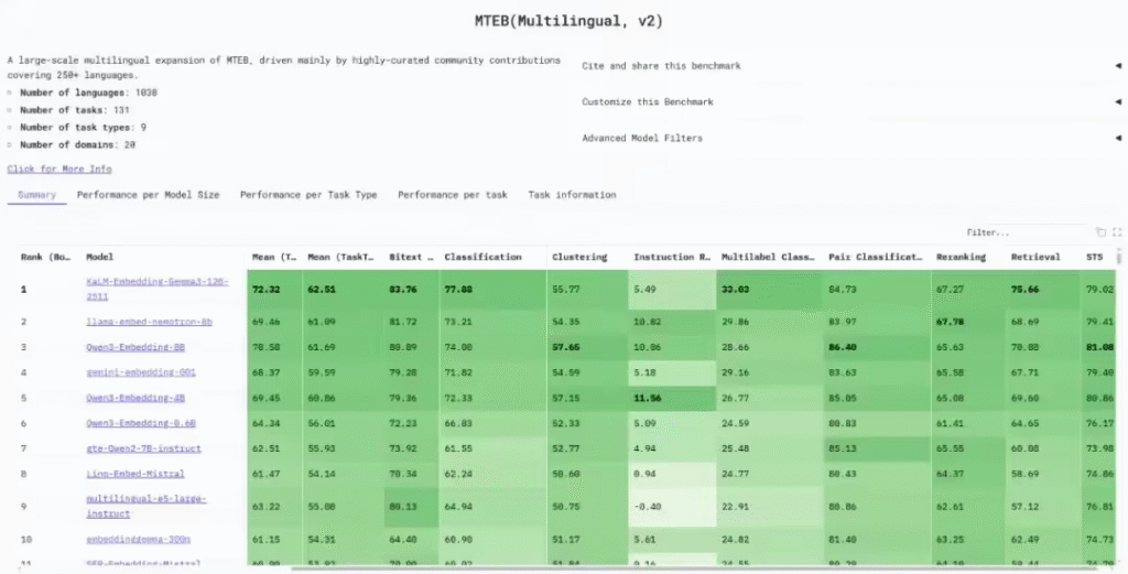 腾讯开源模型KaLM-Embedding