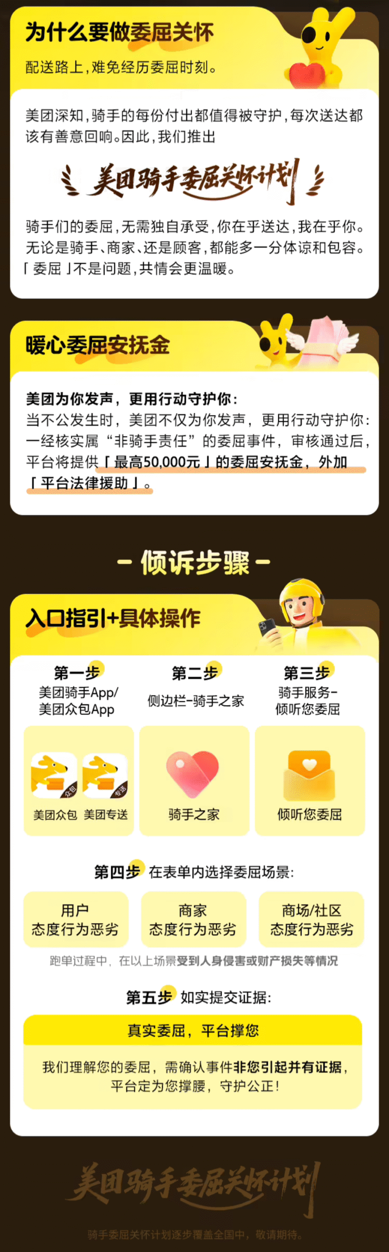 美团“骑手委屈关怀计划”