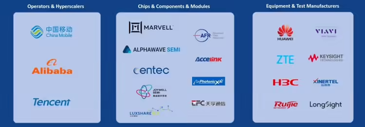 中国移动单通道400G多源协议工作组