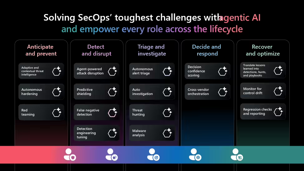 微软Defender引入四大AI安全智能体