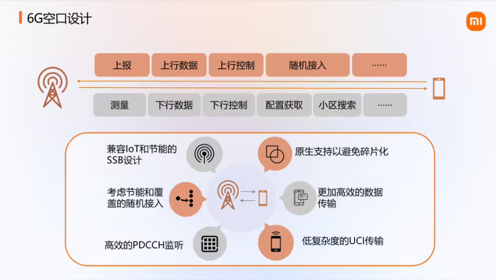 小米公布6G技术多项突破