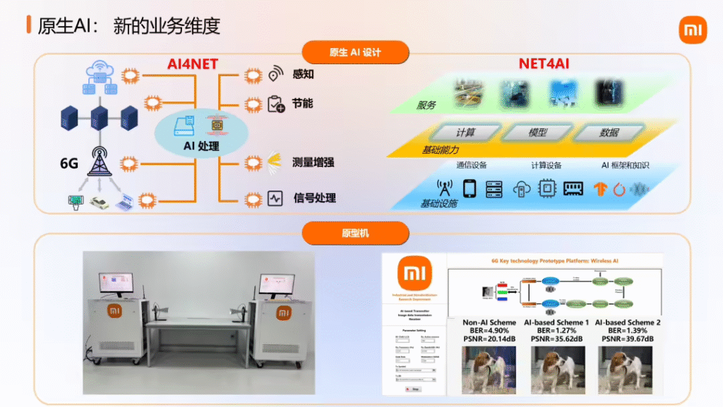 小米公布6G技术多项突破