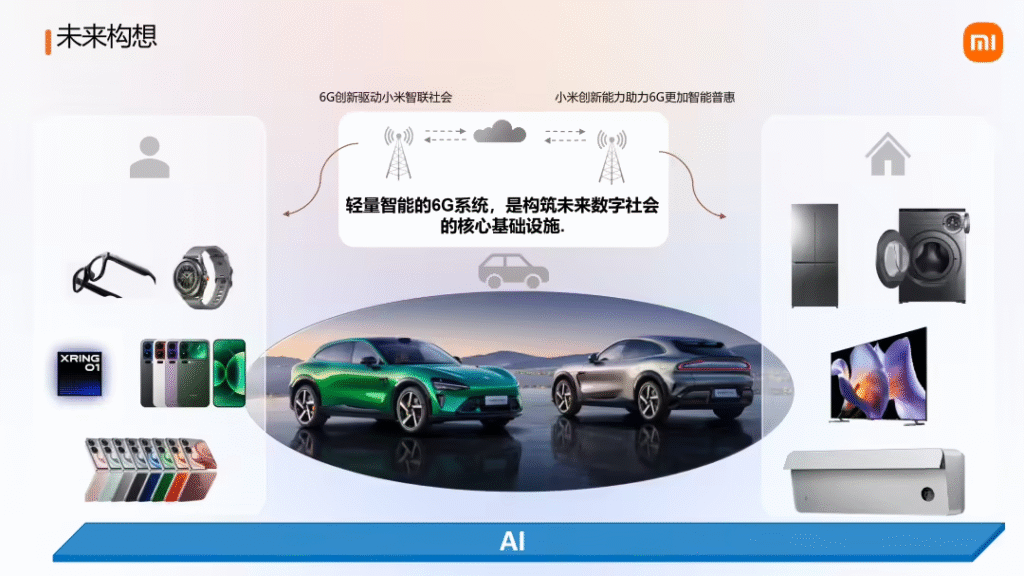 小米公布6G技术多项突破