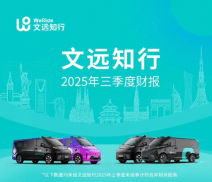 文远知行2025年第三季度营收同比激增144%，Robotaxi业务成增长核心动力